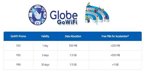 Free Internet, less buffering w/ Globe GoWifi, now in .